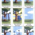 Life in America
